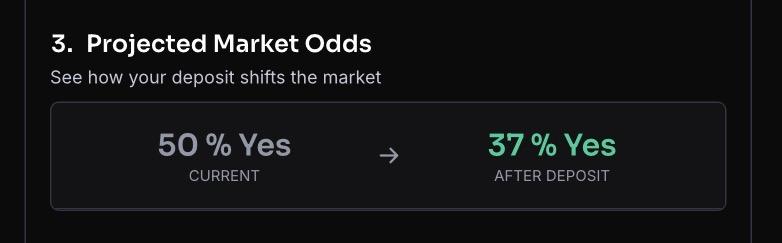 Projected market odds showing 50% Yes current shifting to 37% Yes after deposit