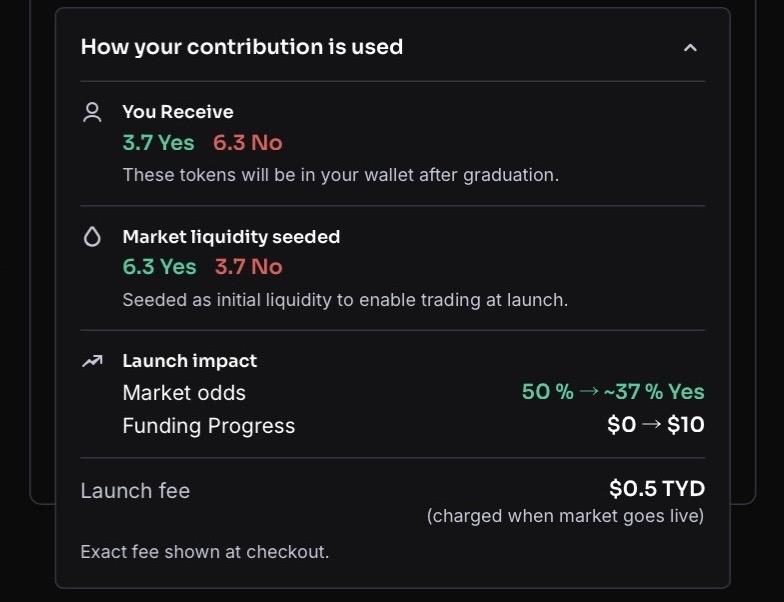 How your contribution is used breakdown: tokens received, liquidity seeded, launch impact, and launch fee